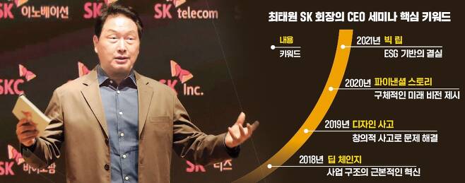 최태원 SK 회장이 지난 22일 ‘2021 CEO 세미나’ 폐막연설을 하고 있다.