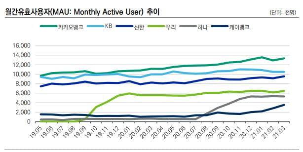 자료=한국신용평가