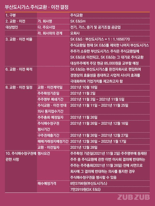 =그래픽/ 김용민 기자