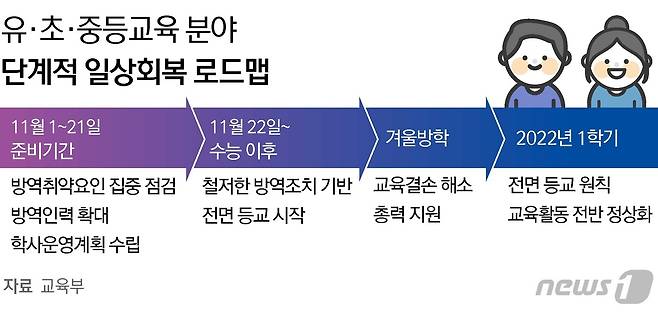 © News1 김초희 디자이너