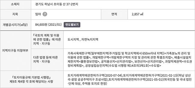 최근 발생한 하남시 기획부동산 사기 사건 투자처 중 한 곳의 ‘토지 이용계획확인원’ 일부. 사진 토지e음