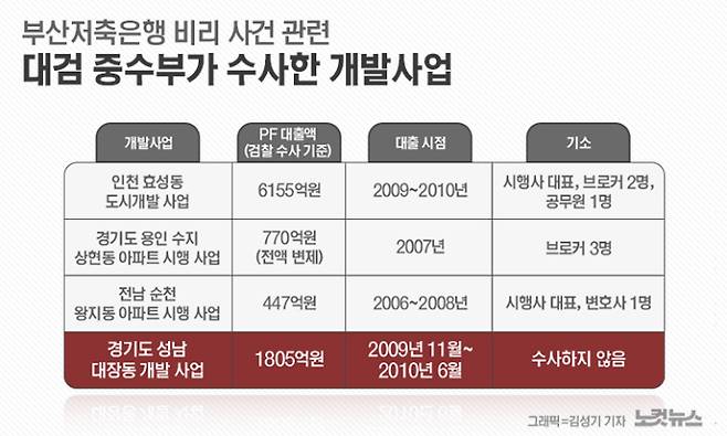 그래픽=김성기 기자