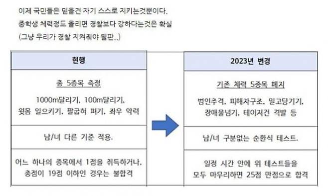 온라인 커뮤니티에 올라온 게시글 캡쳐 사진.