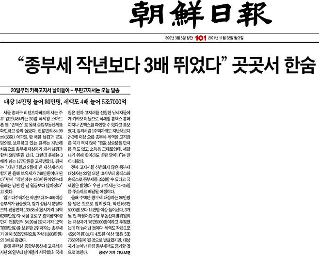 ▲ 11월22일, 종부세가 3배 증가했다고 보도한 조선일보 1면