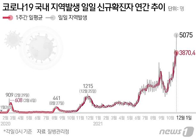 © News1 김초희 디자이너