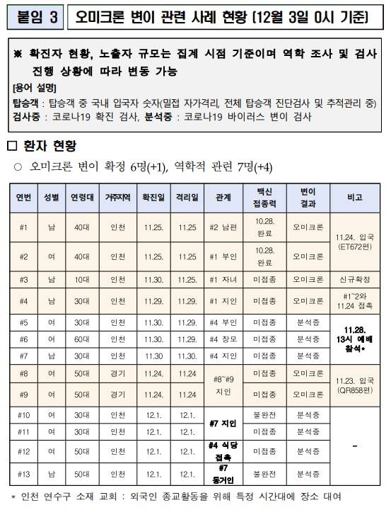 중앙방역대책본부