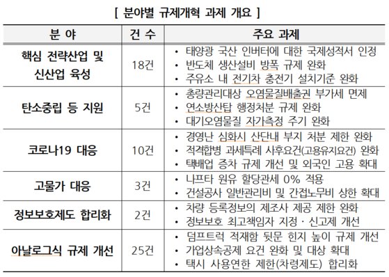 [자료 경총]