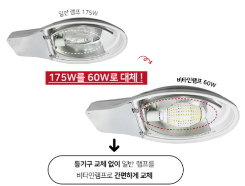 가로등에 사용되는 175W 메탈할라이드 램프를 60W 비타민LED 램프로 교체한 데모 이미지.