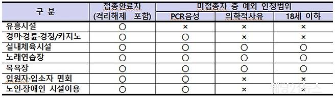 출처 : 공공누리