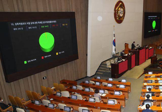 'n번방 방지법' 중 성폭력처벌법 개정안이 지난해 3월 5일 국회 본회의를 통과하고 있다. 연합뉴스