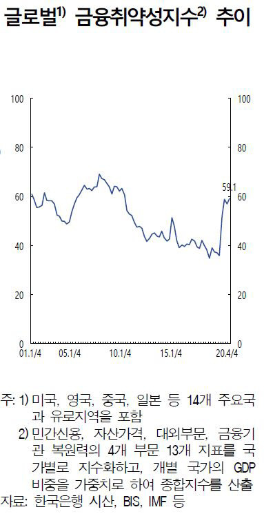 (출처: 한국은행)
