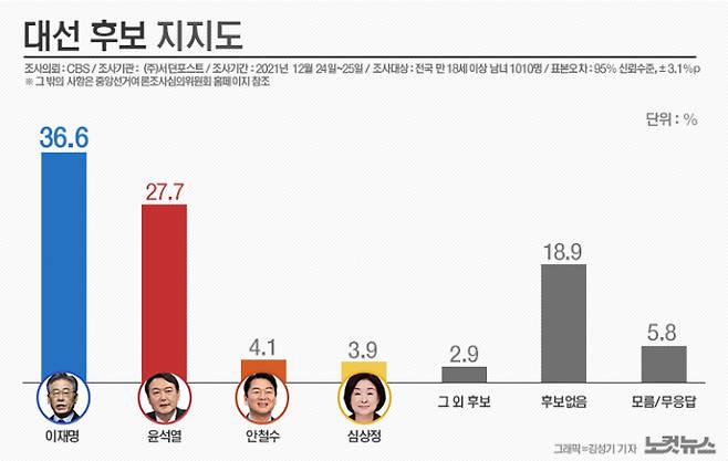 그래픽=김성기 기자