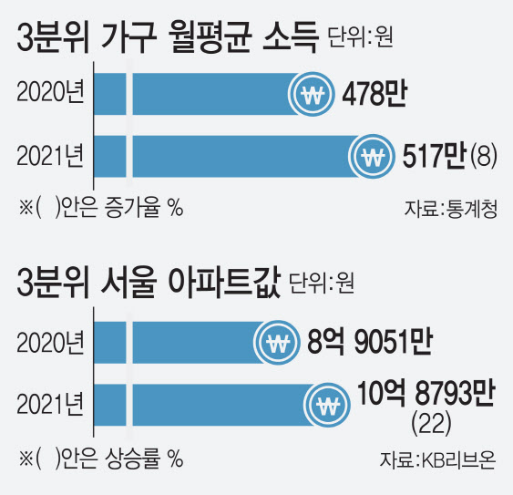 (그래픽= 김정훈 기자)