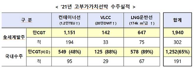 산업통상자원부 제공