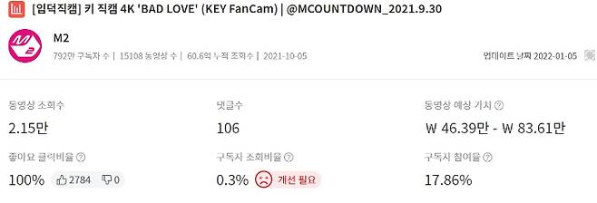 /사진=녹스인플루언서