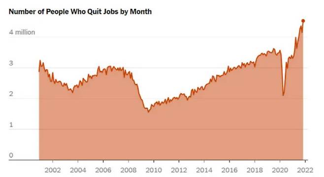 미국 퇴직자수 추이. (출처=미국 노동부)