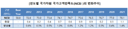 자료: 한국생산성본부