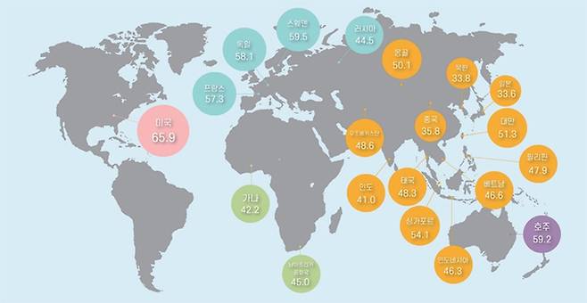 한국인의 전 세계 20개 주요국 호감도. 서울대 아시아연구소 제공