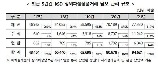 자료=예탁원