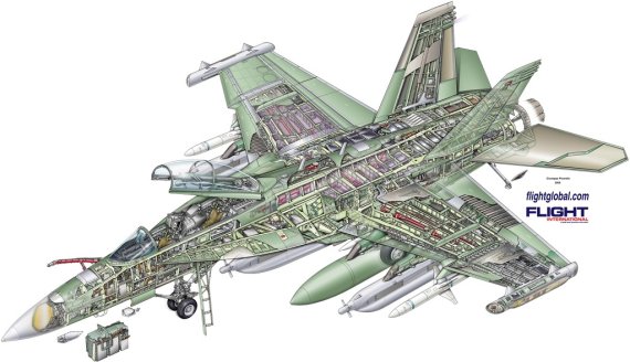 미국의 EA-18G 그라울러는 현존하는 최고의 전투기이자 전자전기다. 1999년 코소보전(戰) 당시 EF-111 전자공격기는 퇴역했고 동원된 48대의 미 해군 전자공격기 EA-6B 프라울러는 과중한 임무를 수행했다. 미군은 전자전 자산이 충분하지 못한 것을 깨달았다. 미 국방부는 차세대 전자공격기 개념연구에 착수, 미 해군은 독자적으로 F/A-18F 슈퍼 호넷 복좌형을 전자공격기로 개조한다는 개조안을 추진한다. EA-18G 그라울러는 기본적으로 F/A-18F 슈퍼 호넷 전투기에 EA-6B의 성능향상형(ICAP III) 시스템을 통합한 전자공격기다. 기본적인 기동성능에 AIM-120 미사일 운용으로 인해 원격 재밍 임무와 적지에 침투해 아군 공격편대를 보호하는 호위 임무, 긴급표적 공격과 감시정찰 임무 외 공중전 임무수행도 가능하다. 2009년 전율 생산(Full-Rate Initial Production)을 체결하였고 초도작전능력(IOC)을 완료하면서 미 해군에 배치되기 시작했다. 사진=플라이트글로벌닷컴