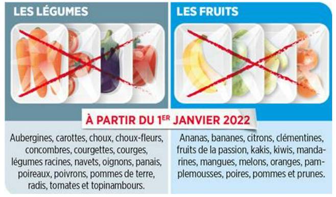 지난 1월 1일부터 플라스틱 비닐 포장이 금지되는 과일과 야채 종류 안내 그림. [일간지 Le Parisien 캡처]