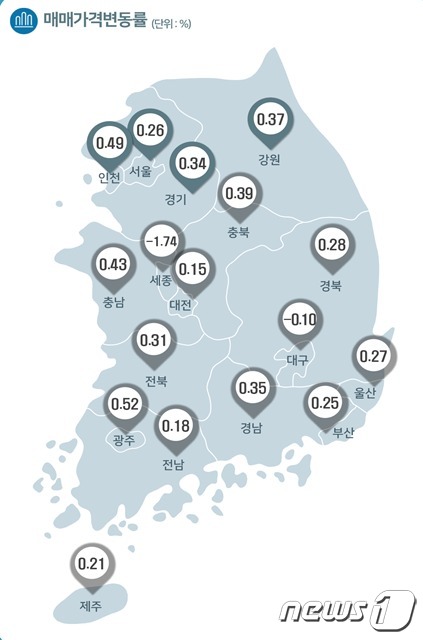 한국부동산원이 발표한 지난해 12월 전국주택 매매가격 변동률. © 뉴스1