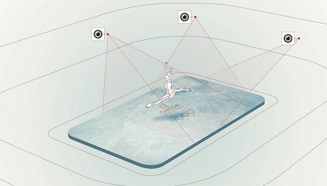 베이징올림픽 피겨 스케이팅에 새로 도입되는 점프 분석 신기술. [사진 오메가]