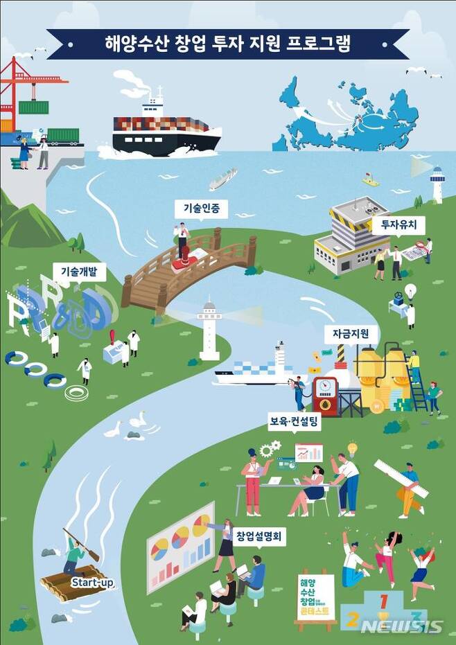 [서울=뉴시스] 해양수산 창업 투자 지원 프로그램 체계도.