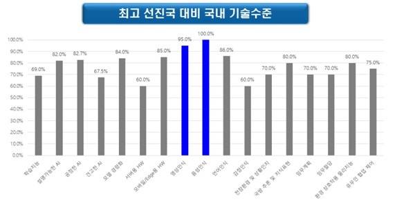 (국방기술진흥연구소 제공) © 뉴스1