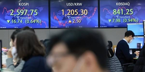 28일 오전 서울 을지로 하나은행 본점 딜링룸 현황판에 코스피, 원/달러 환율, 코스닥 지수가 표시돼 있다. 이날 코스피는 장중 2,597.27까지 하락했다. / 사진 = 연합뉴스