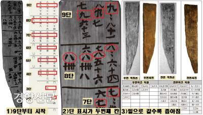 쌍북리 목간에는 몇가지 특징이 있었다. 9단부터 시작됐고, 단 표기가 두번째 칸에 있었으며, 밑으로 갈수록 좁아지도록 구성됐다.|한국문화재재단 제공