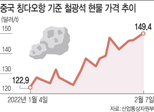 (그래픽=이데일리 김일환 기자)