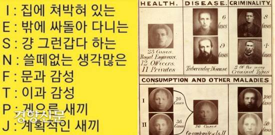 각 성격 유형을 극도로 단순화한 짤(왼쪽) 우생학자인 Francis Galton이 관심을 보였던 합성 가족사진Composite portrait 융은 <심리유형>에서 이에 대해 “가족의 특징들이 과도하게 강조되는 한편 개인의 특징이 부당하게 간과되고 있다”며 유형화보다는 개인의 특징을 섬세하게 살펴야한다는 점을 강조했습니다. 출처 위키피디아