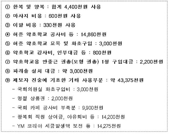 김원웅 광복회장 비자금 사용 내역. (국회 정무위 제공)© 뉴스1
