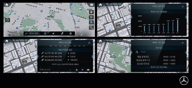 메르세데스-벤츠 코리아, 차량 인포테인먼트 시스템 통해 코로나-19 신속항원검사소 정보 제공. 메르세데스-벤츠 코리아 제공