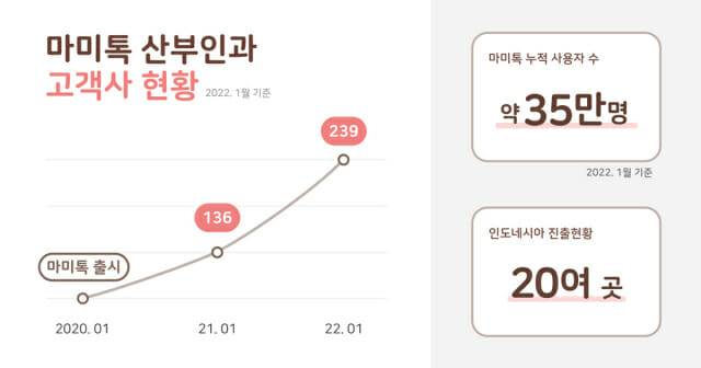 휴먼스케이프, GS네오텍 통해 ‘마미톡’ 인프라 고도화 및 안정화(이미지=휴먼스케이프)
