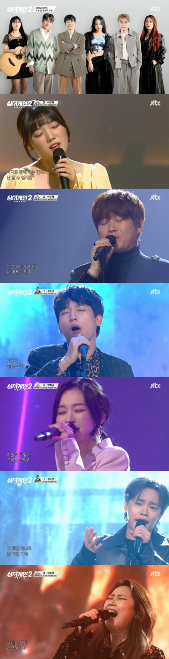 Seoul = = Singer Kim Ki-tai won the Sing Again 2 title.In the final session of JTBC entertainment program Sing Again 2 broadcasted on the afternoon of the 28th, a long-awaited final was held to cover the winner.After four months of intense journeys, Kim So-yeon, Kim Ki-tai, Lee Ju-hyeok, Shin Yumi, Park Hyun Kyu and Yoon Sung came in the top six.The final winner is covered by a percentage of 10% online pre-voting, 40% judging panel score, and 50% real-time character voting score.Kim So-yeon, who survived like a Phoenix with a continued additional pass, opened the final stage.Kim So-yeon said, I feel like I have exceeded the limit while doing Sing Again 2 and I think I have grown up.Kim So-yeon was determined to decorate the last gate of Sing Again 2 beautifully, selecting People are too changed in spring, summer, autumn and winter, a song that I heard a lot when I dreamed of a singer.Kim So-yeon scored 751 judges points.Kim Ki-tai, a heavy and dark cloudy owner, was determined to find the Bongan party, which was his only supporter, ahead of the final stage.Kim Ki-tai is saddened by the Confessions of his rejection of his father who tried to see his stage to show a better stage.Kim Ki-tai said, I will work hard until the end, so please watch and listen to me. He expressed his heart toward his father and enthusiastically sang the after love of the whole human rights.Kim Ki-tai earned a judges score of 749.Lee Ju-hyeok, who had become a famous figure in his hometown Geoje Island, visited his hometown Geoje Island in a year and attracted attention with the reunion of tears with his family.My parents, who opposed Lee Joo-hyuks dream, did not hesitate to support Lee Joo-hyuk, saying, I am very proud and proud.Lee Joo-hyuk, who broadened the music spectrum through Sing Again 2 and found himself new, worried about his identity, won 746 points for judges and judges in the Thorn Tree of poets and chiefs.Shin Yumi met with choreographers Bae Yoon-jung, Choi Young-joon, and Lee Jin-hyuk of the programs student uptension, who taught idol idol idol producers together in the Produce 101 series.When Shin Yumi confided in the burden of Sing Again 2 stage, Bae Yoon-jung advised, It is not easy to enjoy it, but you can enjoy it as you do to your children. It is important that you do not regret it and shake it off.Shin Yumi selected Lee Sun-hees Beautiful Gangsan and reinterpreted it in a unique way and earned 738 points for the judges.Park Hyun Kyu was supported by his best friend Mama Musola, who had been in a relationship since Idol Producer for more than 10 years.Hwasa also cheers Park Hyun Kyu on video callFor Park Hyun Kyu, who is not confident because he is the first to do it alone, Mamamu also encourages confidence with sincere support and support.Park Hyun Kyu was called Kabul in his full confidence, but after the continued failure and late enlistment, he became calm.Park Hyun Kyu selected Kim Bum-soos Ginda and earned a score of 757.Yoon Sung, who came to the last stage, expressed Sing Again 2 as a lottery of life.The band Africa together said, I was recognized on this floor, but I did not know because I did not have a chance.Yoon Sung recalled the first time he fell into the charm of rock, and he picked up Sinawis Candle in front of you and earned an explosive treble and earned a score of 749.While the score was counted, Lee Seung-yoon, Jung Hong-il and Lee Moo-jin of Singing Again Season 1 added a joint stage with the top 6 and added heat.The final result, which combined all the scores, was honored by Kim Ki-tai to win the final.Kim So-yeon ranked second, Yoon Sung ranked fourth, Park Hyun Kyu ranked fifth, Lee Ju-hyeok ranked fifth, and Shin Yumi ranked sixth.Kim Ki-tai said, I am most grateful to the fans who listened to and liked the song.I want to tell you to never give up and to cheer up, I know this moment is not eternal, I will work hard to the end, I want you to do all of your strength, I love my wife and son so much and thank you, he said.Meanwhile, JTBC Sing Again 2 is a reboot audition program that helps singers who need one more opportunity to stand in front of the public again.