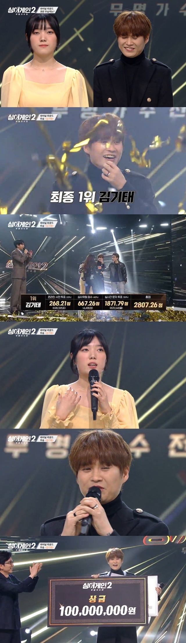 The 33rd singer Kim Ki-tai took the final place.The final round was held at the JTBC entertainment program Sing Again 2 Unknown Singer Exhibition, which was broadcast on February 28th.TOP6 No. 7 Kim So-yeon, No. 33 Kim Ki-tai, No. 73 Lee Joo-hyuk, No. 31 Shin Yumi, No. 37 Park Hyun Kyu, No. 17 Yoon Sung came to the final stage.TOP3 is a massage chair and activity subsidy of 30 million won, and the final Competitive Dance method, which can receive 100 million won prize money, is a total of 10% online pre-voting, 40% judging panel score, and 50% real-time text voting.Real-time character voting numbers are soon in the order of Competitive dance.Kim So-yeon, Kim Ki-tai, Lee Joo-hyuk, No. 4, Shin Yumi, Park Hyun Kyu, No. 5, and Yoon Sung No. 6 played the final stage.First, Kim So-yeon released a video with the band members, and after passing the additional pass, he showed the premiere of the Mental Gab image, saying, It seems that I can enjoy it by pretending that I am not shaking anymore.Kim So-yeon performed the stage People Are Changing in spring, summer, autumn and winter, and received a total of 751 judges scores.Kim Ki-tai released a video of his fathers visit to the shrine with his wife and child, and he regretted the fact that his father, who was the only supporter of music, wanted to see my stage once before his death, but he would show it on a better stage.Kim Ki-tai was enthusiastic about the holistic human rights after love and received a total of 749 judges scores.Lee Joo-hyuk, number 3, has released a video from his visit to his hometown Geoje Island.Lee Joo-hyuks mother upgraded the banner and showed her sons love, and even though she was tearful at the thought of her struggling son, she mentioned TOP3 injury, saying, It is not more real than screen.Lee Joo-hyuk received a total of 746 judges scores on the stage of the new and chief Thorn Tree.Shin Yu-mi, No. 4, was cheered by choreographers Bae Yoon-jung, Choi Young-joon and uptension Lee Jin-hyuk, who had a relationship with the audition broadcast of Produce 101.They admired Shin Yumi, saying, I was so good, and Lee Jin-hyuk presented herbs and hand cream for healing.Shin Yu-mi performed a passionate stage by selecting Lee Sun-hees Beautiful Gangsan and received a score of 738 for the judges.Park Hyun Kyu, number 5, was supported by Mamamu Solar and Moonbyeol; Park Hyun Kyu was associated with Mamamu for more than a decade since she was a trainee.Sola said, I have a lot of things to learn and I do not rest and I work too hard. Hwasa cheered Park Hyun Kyu, saying, I am the number one in my mind in video calls.Park Hyun Kyu selected Kim Bum-soo Getting Through and received the highest score with a total of 757 judges.I knew I was going to be mad, the band Africans said in their final appearance on the sixth, and I was recognized from the past. I didnt have a chance to tell many people.Again is like a lottery ticket in my life, like a collection of all good fortunes, Yoon said, I met him on the brink of quitting music.Yoon Sung exploded with a high-pitched candle in front of you, and received a score of 749.Season 1 TOP3 Lee Seung-yoon, Jung Hong-il, Lee Moo-jin and Season 2 TOP6 together until the audience voting deadline.Lee Moo-jin, Kim So-yeon, and Lee Jin-hyuk joined together to set the chord with a light. Jeong Hong-il, Kim Ki-tai, and Yoon Sung burst into a high-pitched harmony with Ya.Lee Seung-yoon, Shin Yu-mi and Park Hyun Kyu erupted a lot of excitement and excitement with collecting scattered dreams.The judges scored first place Park Hyun Kyu, second place Kim So-yeon, third place Kim Ki-tai Yoon Sung, fifth place Lee Joo-hyuk, sixth place Shin Yumi.Here, the online pre-vote and the viewers vote were added up, and the final ranking was reversed.The final rankings were 6th place Shin Yumi, 5th place Lee Joo-hyuk, 4th place Park Hyun Kyu, 3rd place Yoon Sung, 2nd place Kim So-yeon, 1st place Kim Ki-tai.I never imagined I would be here, but Im so excited to have a better result than I thought, said Mental Kim So-yeon, who finished second in the series with additional passes and losers resurgence.I will continue to work in the future without forgetting the overwhelming impression I feel now while working on music.