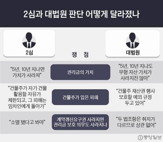 그래픽=김은교 kim.eungyo@joongang.co.kr