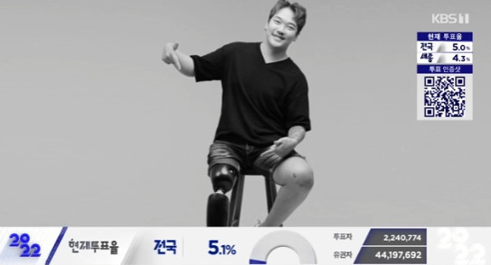 HairDesiigner, who lost his leg in a motorcycle accident but kept his dream in AM Plaza, appeared.Kim Tae Heon (28) Sung Hwan (47) Suhyun Princess (14) Muryong (32) Arora (28) appeared on the stage of KBS 1TV AM Plaza challenge dream broadcast on March 9.I dont have my right leg, Im 6cm prosthetic, said Kim Tae Heon, who came out to the center of the stage with a cane, who said he had a motorcycle accident in 2019.I opened my eyes and it was a hospital, but it took me two months.I was lying in the hospital for 11 months because my thigh thigh bone was broken and my nerves were injured and my right leg was paralyzed and I could not walk or move. Kim Tae Heon, who was afraid of losing his job as Hair Desiigner, said, The doctor said that he could have pulmonary blood because of his leg osteomyelitis and he could die.I thought that I could not do beauty work with paralyzed legs anyway, so I had to cut my legs.Many people told me that I would have been frustrated after my leg was cut. But I changed my mind.I thought I was happy because I could walk with my legs cut off and walk on my legs or lie on my side. Kim Tae Heon, who opened his own YouTube channel after his discharge and actively communicated with the public, recently succeeded in opening a private beauty salon.Kim Tae Heon said: Im standing and working for more than 10 hours a day, of course my legs hurt but Im happy.I will be a Hair Desiigner who sings hope to everyone who overcomes the pain and stands up. 