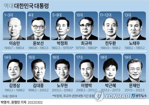 대한민국 역대 대통령. <연합뉴스>