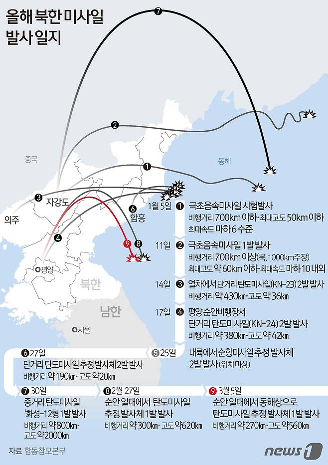 © News1 김초희 디자이너