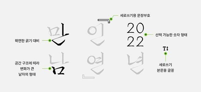 청연체의 형태와 특징