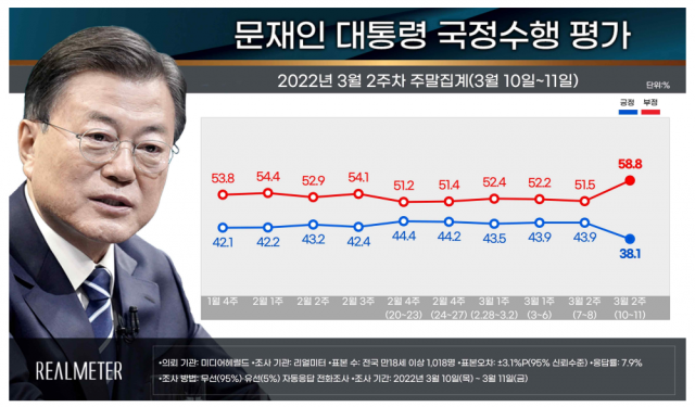 / 리얼미터