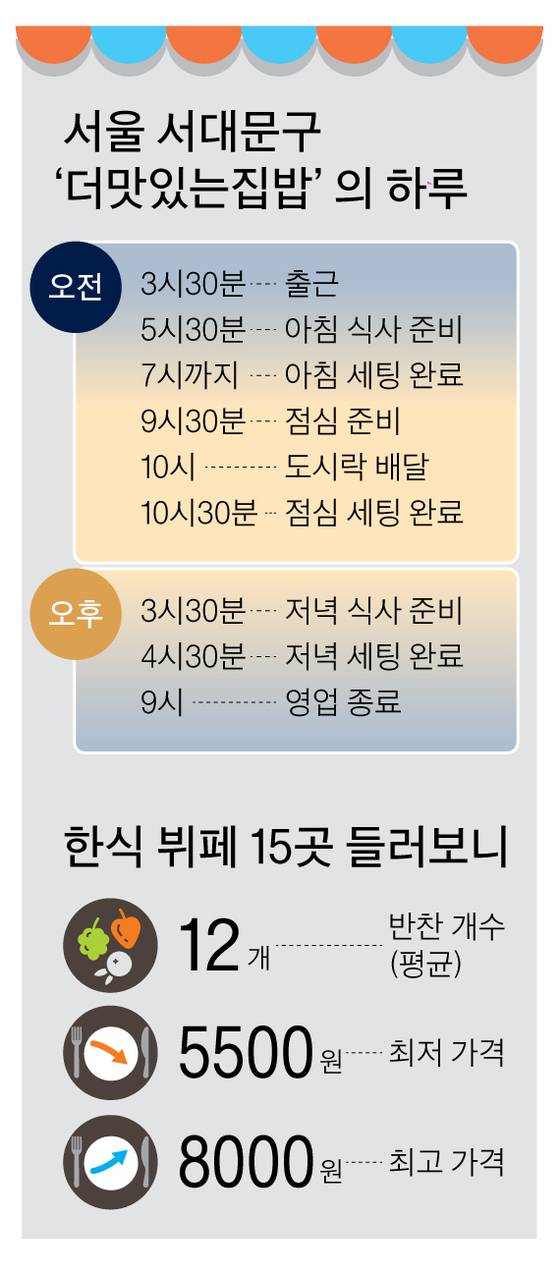 그래픽=박춘환 기자 park.choonhwan@joongang.co.kr