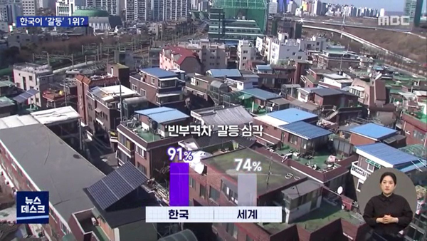 '한국 빈부갈등 심각' 91%‥세계 1위