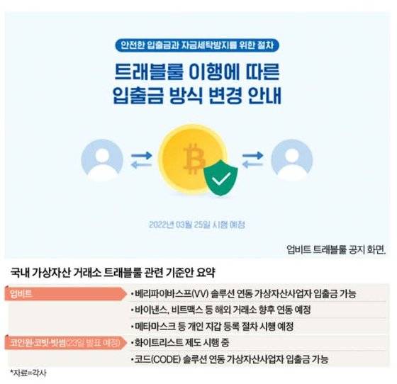 트래블룰 관련 발표