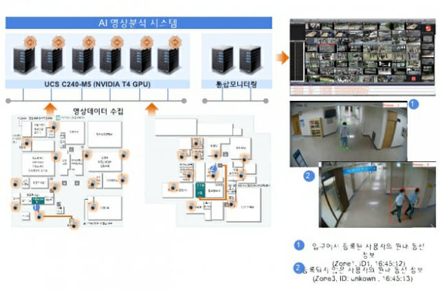 AI 영상분석 건물내 접촉자 판별 시스템 (이미지=에스넷시스템)