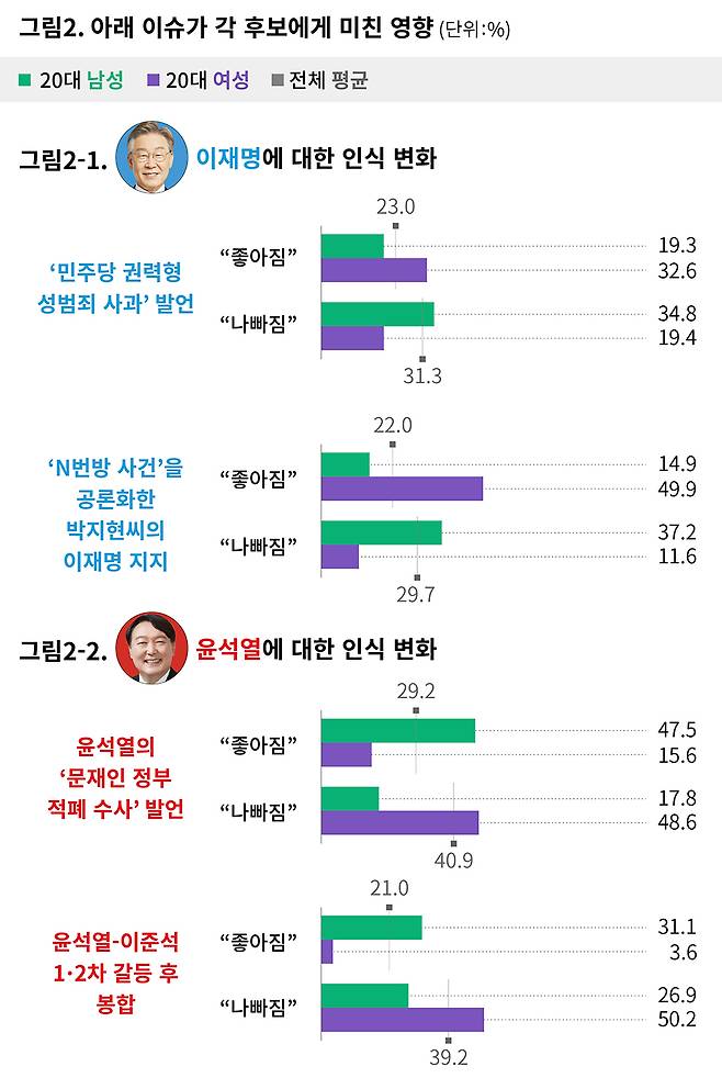 ⓒ시사IN 최예린