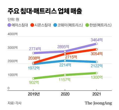 그래픽=김영옥 기자 yesok@joongang.co.kr